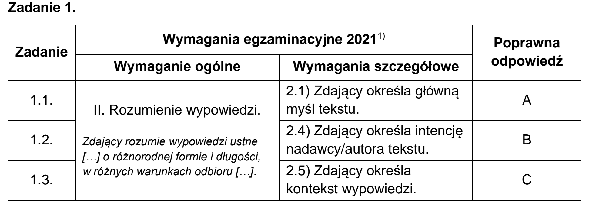 Matura dodatkowa, czerwiec 2021, odpowiedź do zadania 1