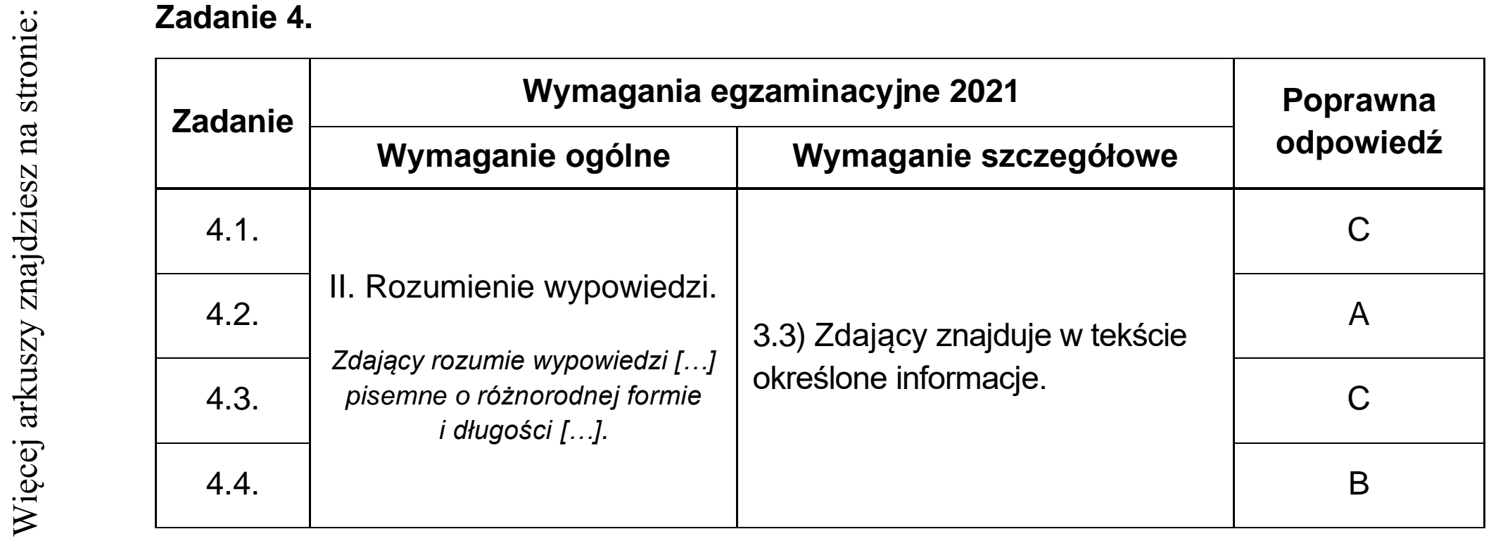 Matura dodatkowa, czerwiec 2021, odpowiedź do zadania 4