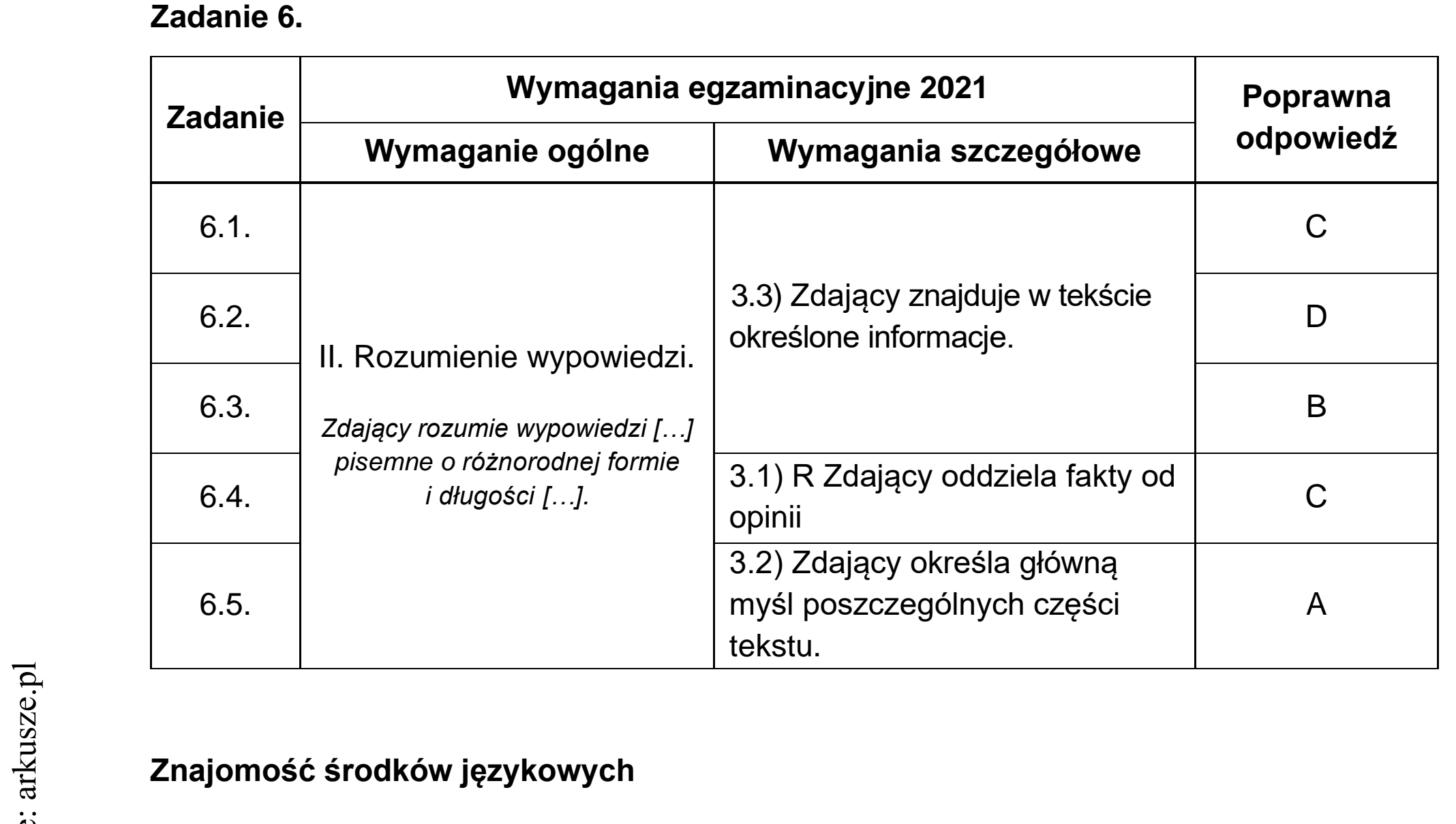 Matura dodatkowa, czerwiec 2021, odpowiedź do zadania 6