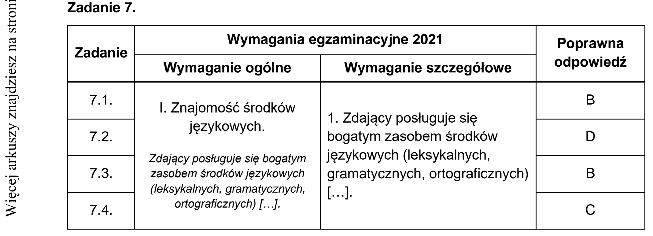 Matura dodatkowa, czerwiec 2021, odpowiedź do zadania 7