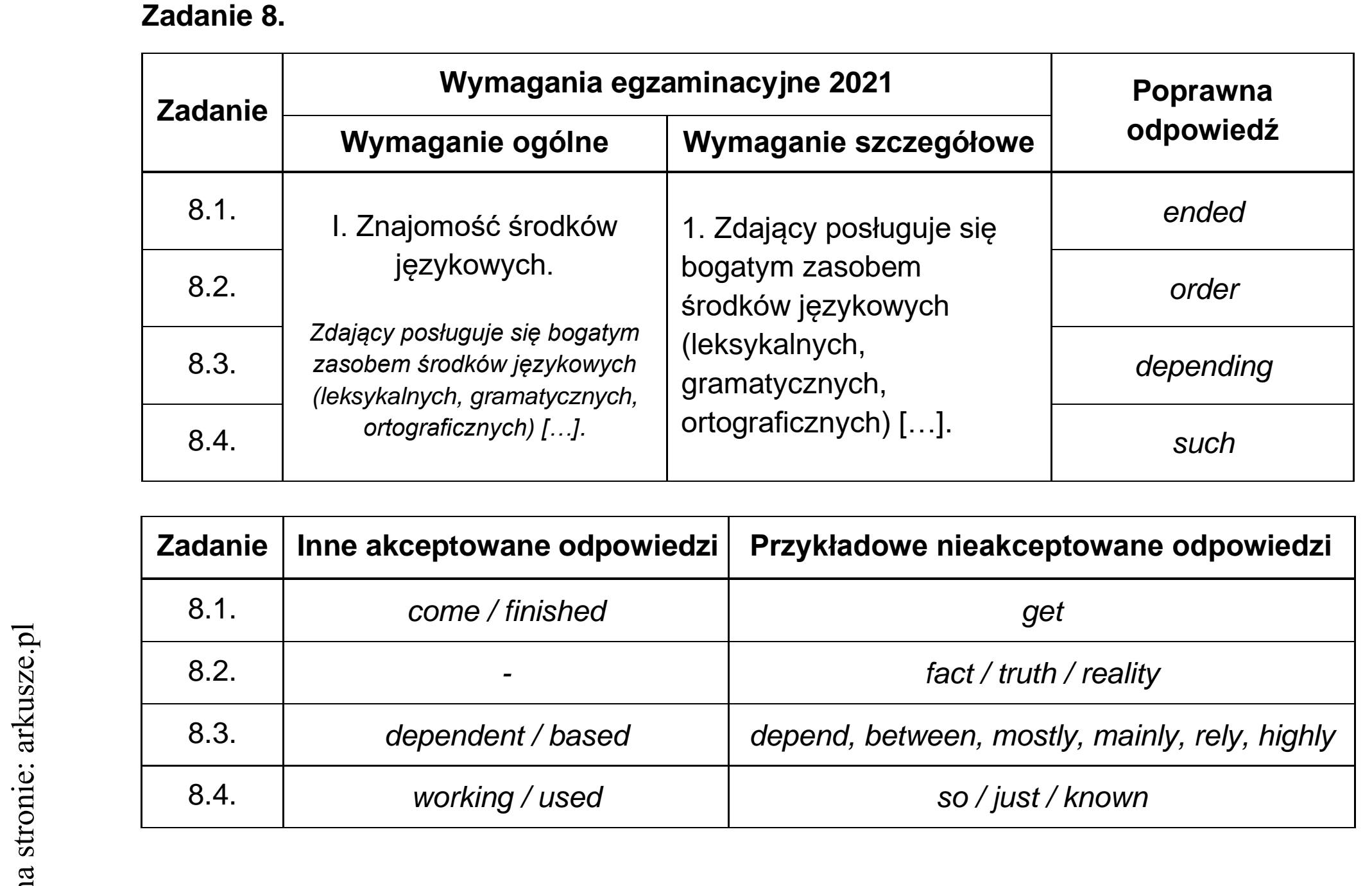 Matura dodatkowa, czerwiec 2021, odpowiedź do zadania 8