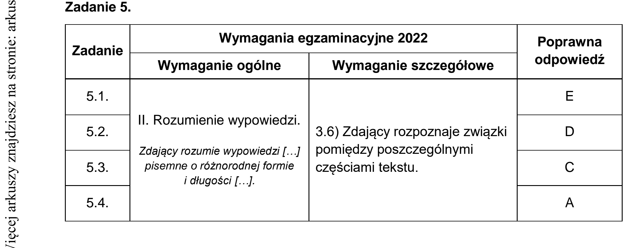 Matura dodatkowa, czerwiec 2022, odpowiedź do zadania 5
