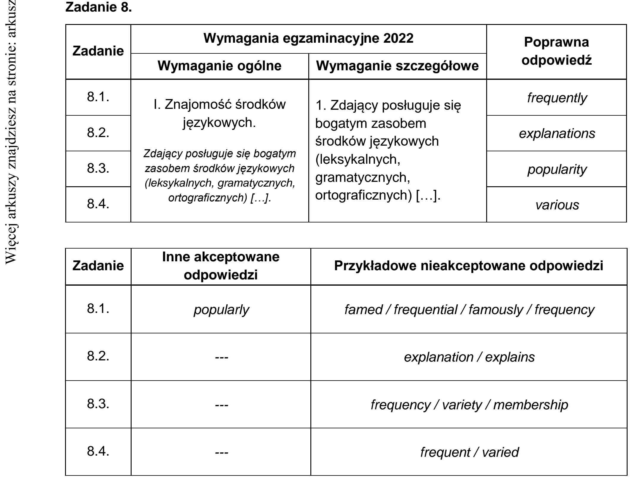 Matura dodatkowa, czerwiec 2022, odpowiedź do zadania 8