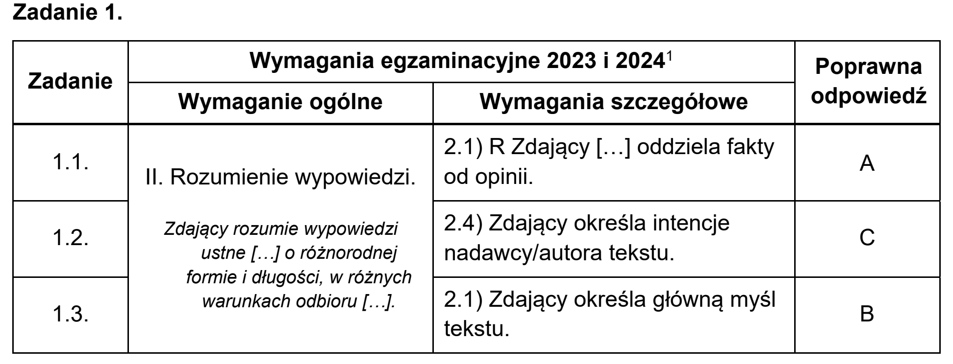 Matura dodatkowa, czerwiec 2023, odpowiedź do zadania 1