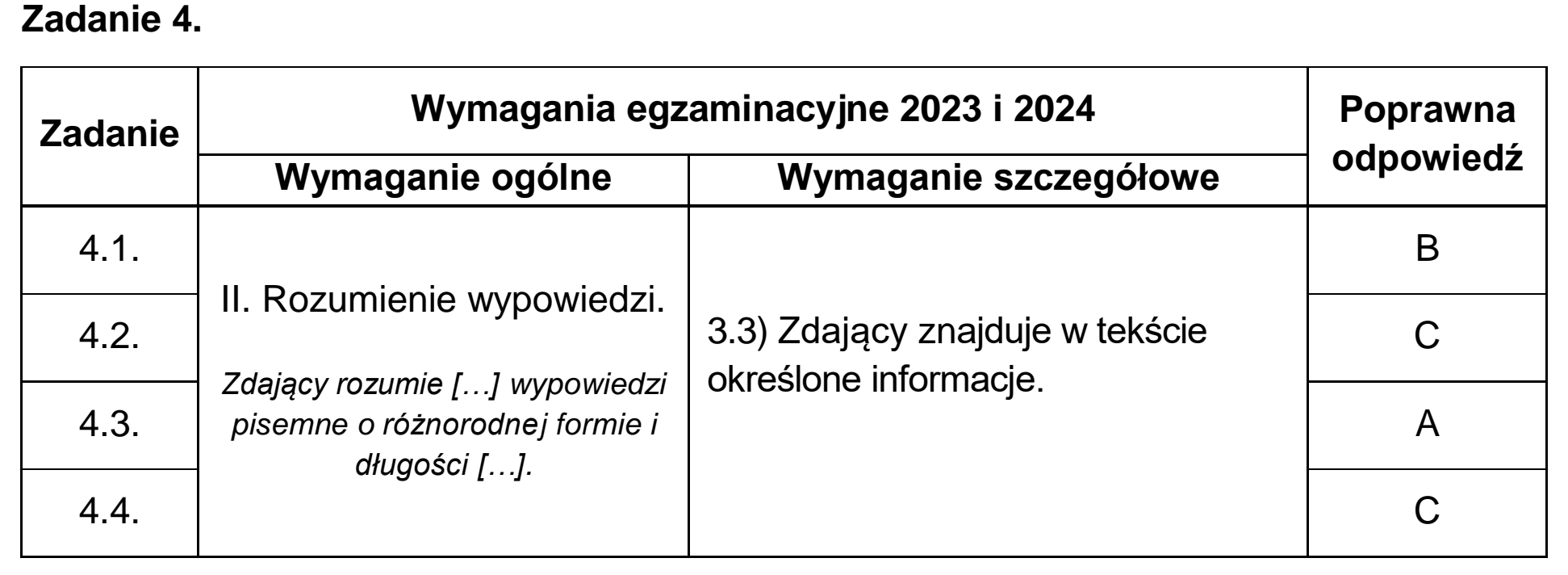 Matura dodatkowa, czerwiec 2024, odpowiedź do zadania 4