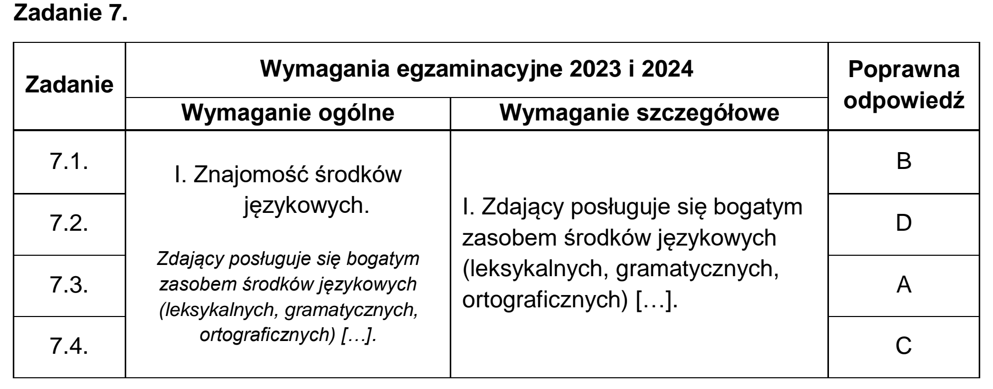 Matura dodatkowa, czerwiec 2024, odpowiedź do zadania 7