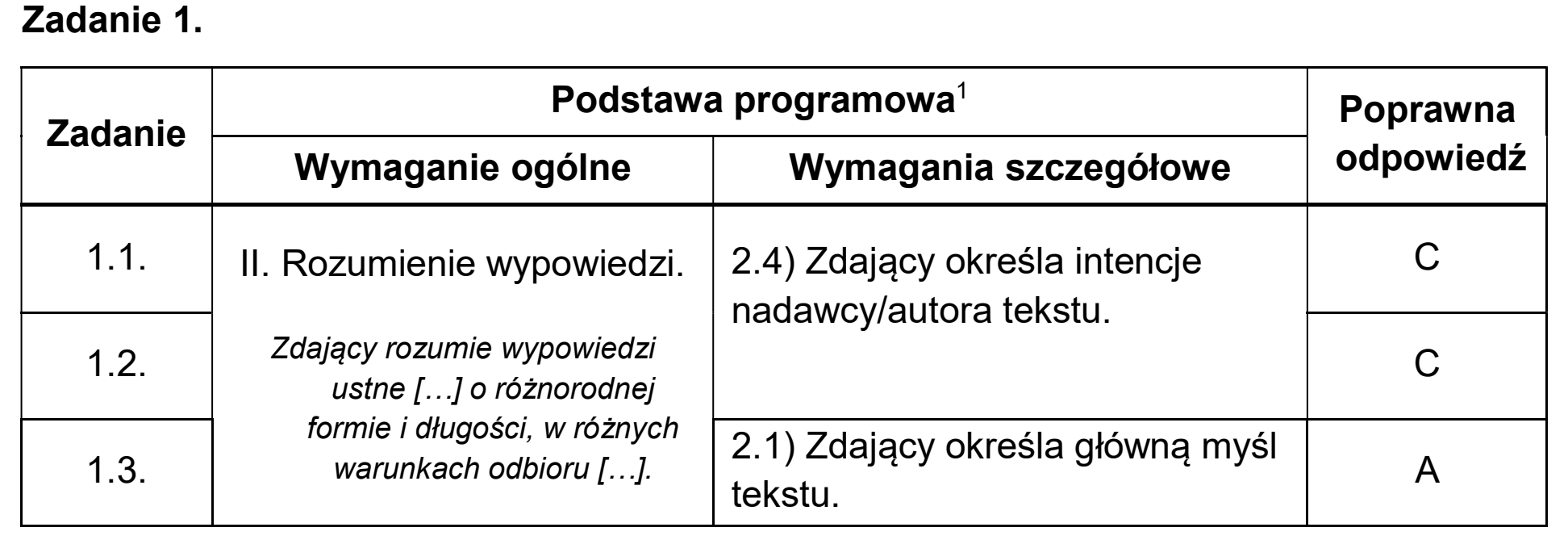 Matura dodatkowa, czerwiec 2025, odpowiedź do zadania 1