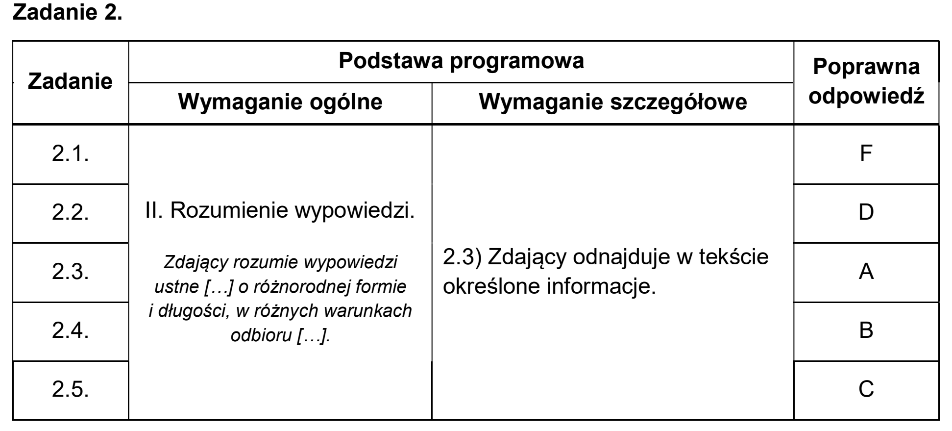 Matura dodatkowa, czerwiec 2025, odpowiedź do zadania 2
