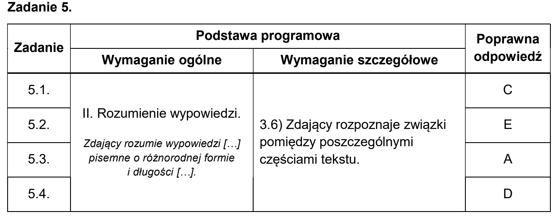 Matura dodatkowa, czerwiec 2025, odpowiedź do zadania 5