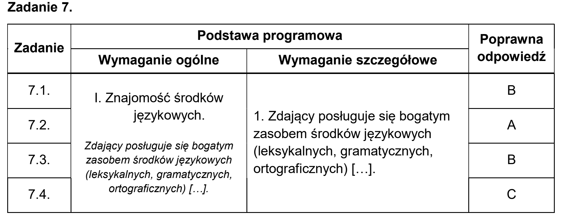 Matura dodatkowa, czerwiec 2025, odpowiedź do zadania 7