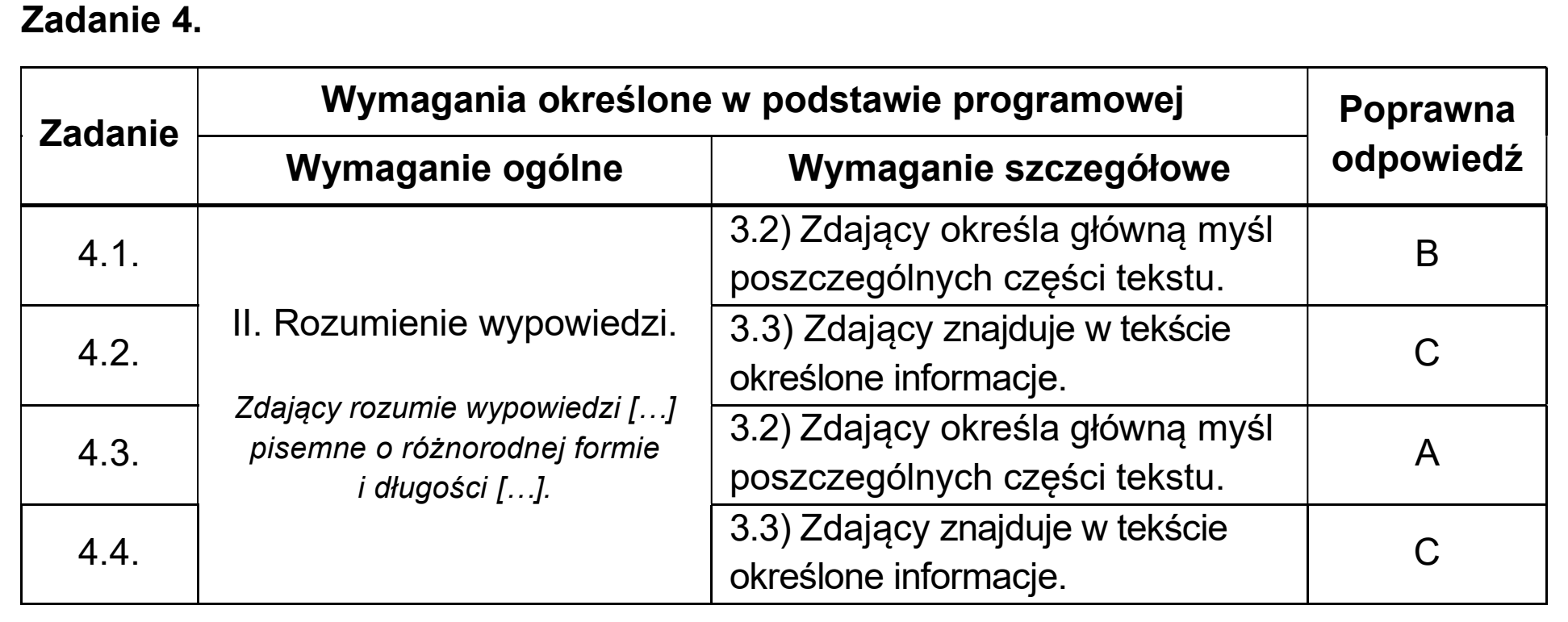 Matura dodatkowa, czerwiec 2026, odpowiedź do zadania 4