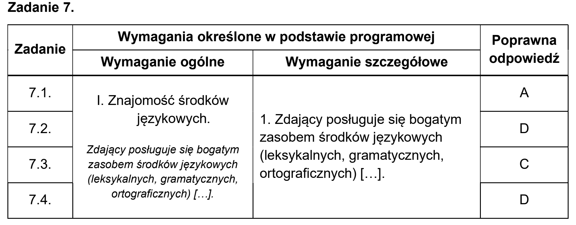 Matura dodatkowa, czerwiec 2026, odpowiedź do zadania 7