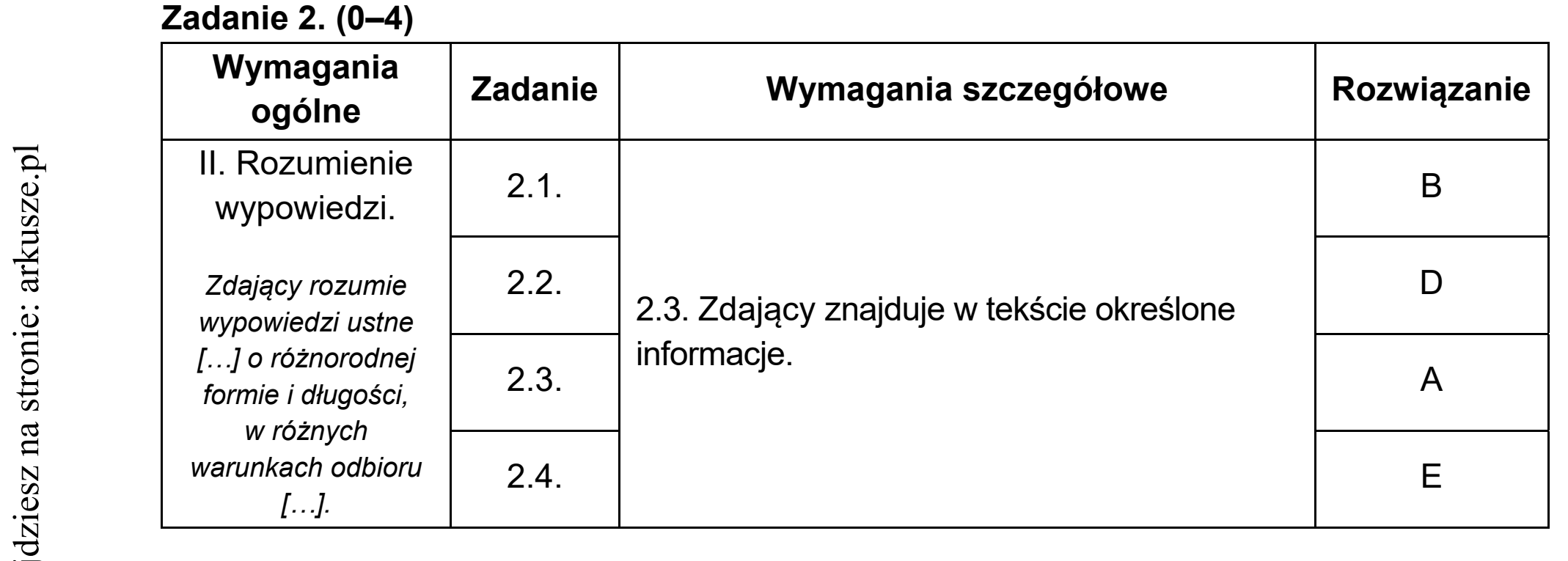 Matura dodatkowa, lipiec 2020, odpowiedź do zadania 2