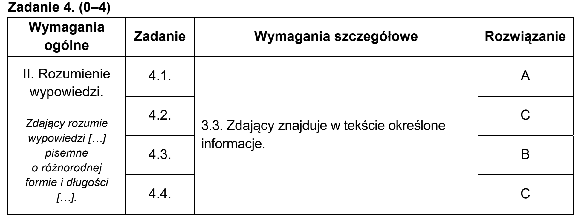 Matura dodatkowa, lipiec 2020, odpowiedź do zadania 4