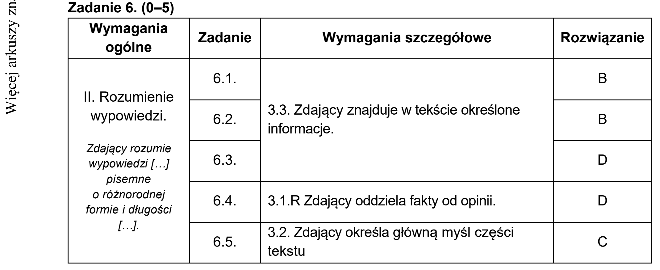 Matura dodatkowa, lipiec 2020, odpowiedź do zadania 6