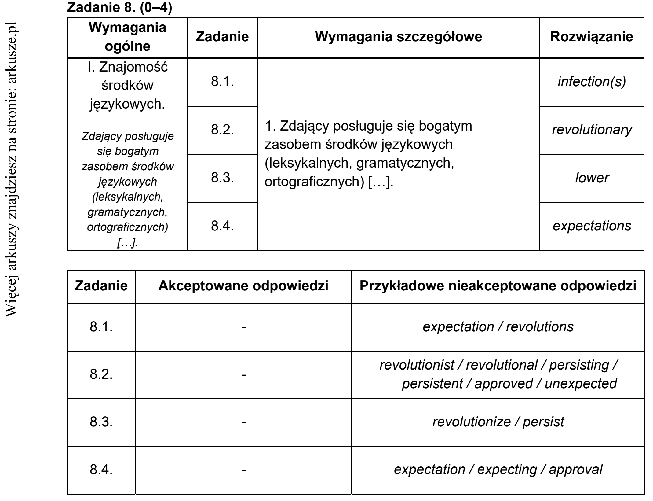 Matura dodatkowa, lipiec 2020, odpowiedź do zadania 8