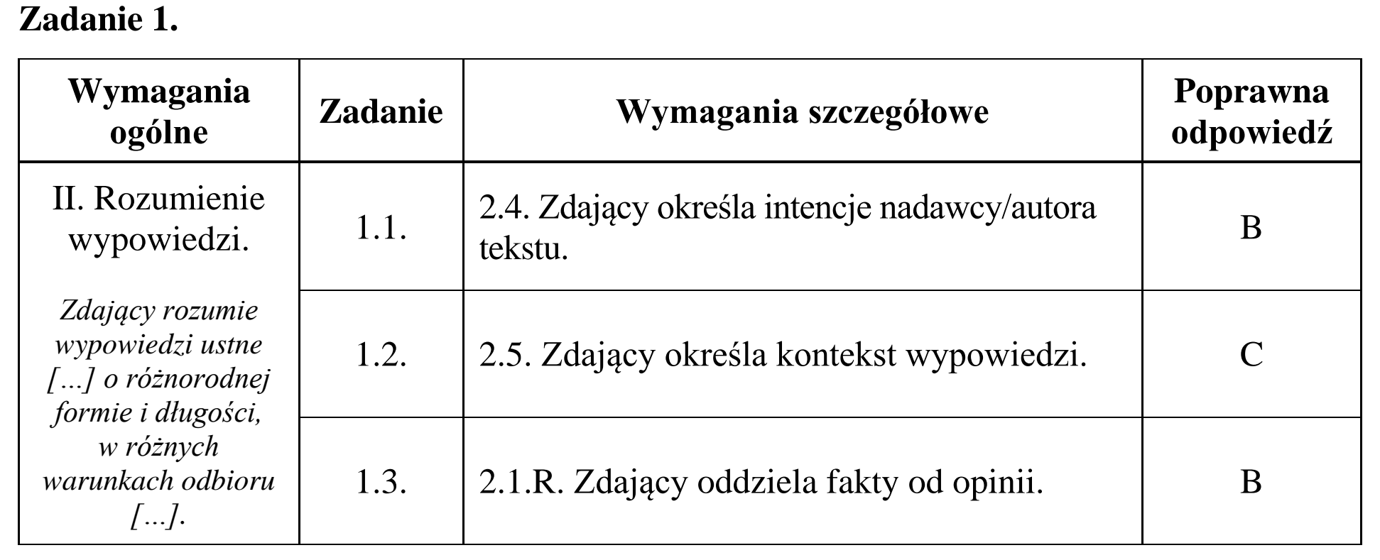 Matura, maj 2015, odpowiedź do zadania 1