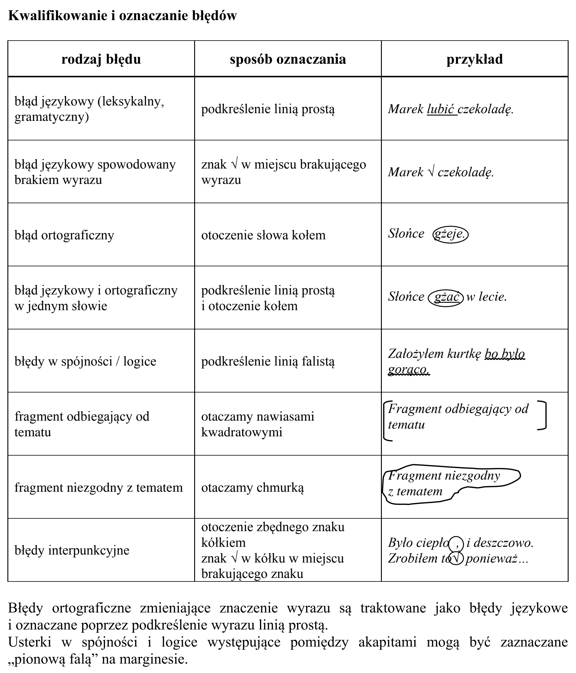 Matura, maj 2015, odpowiedź do zadania 10, fragment 12