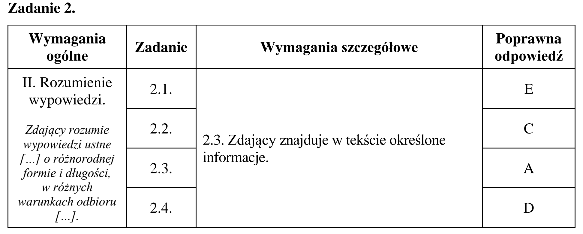Matura, maj 2015, odpowiedź do zadania 2