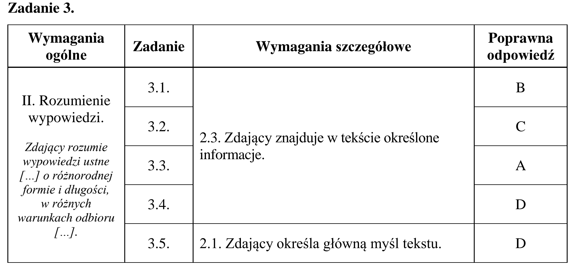 Matura, maj 2015, odpowiedź do zadania 3, fragment 1