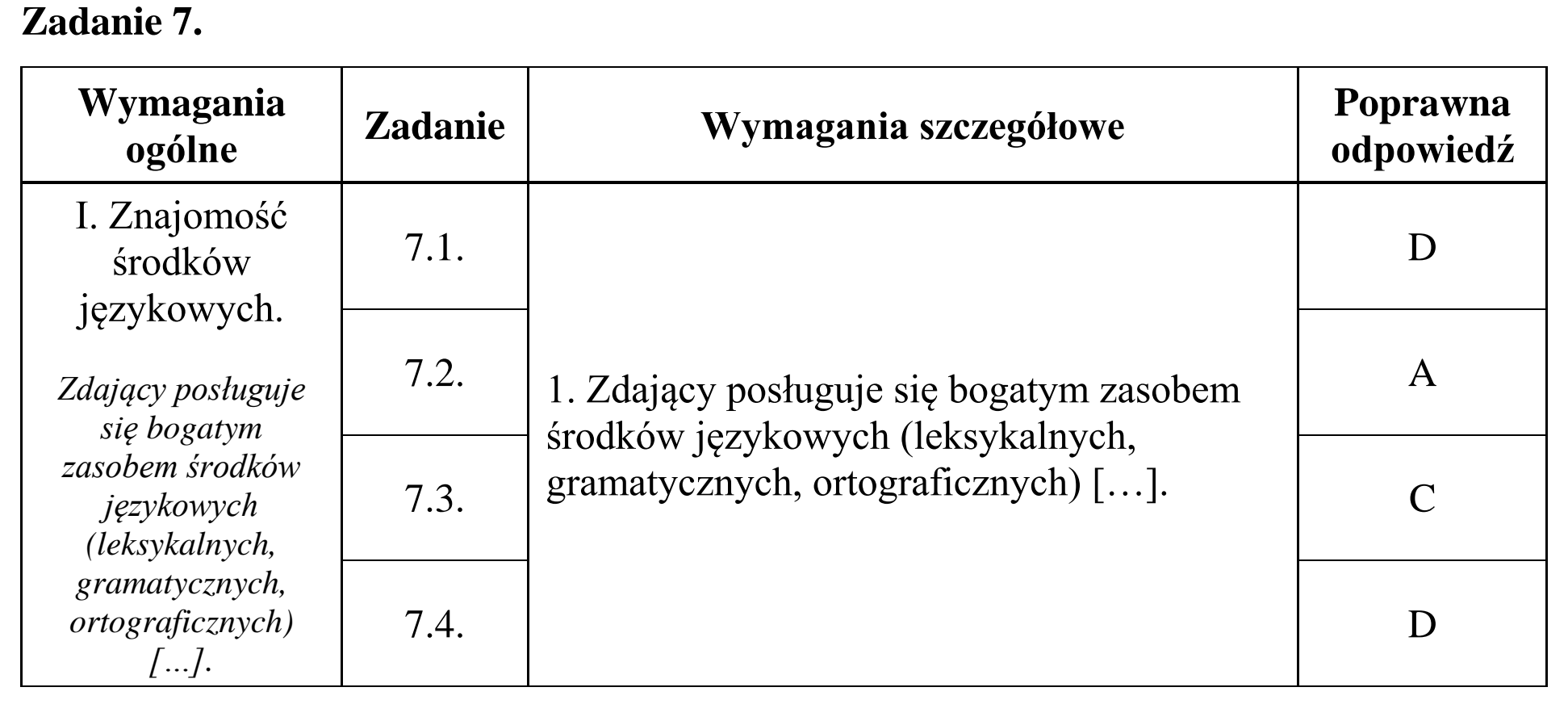 Matura, maj 2015, odpowiedź do zadania 7