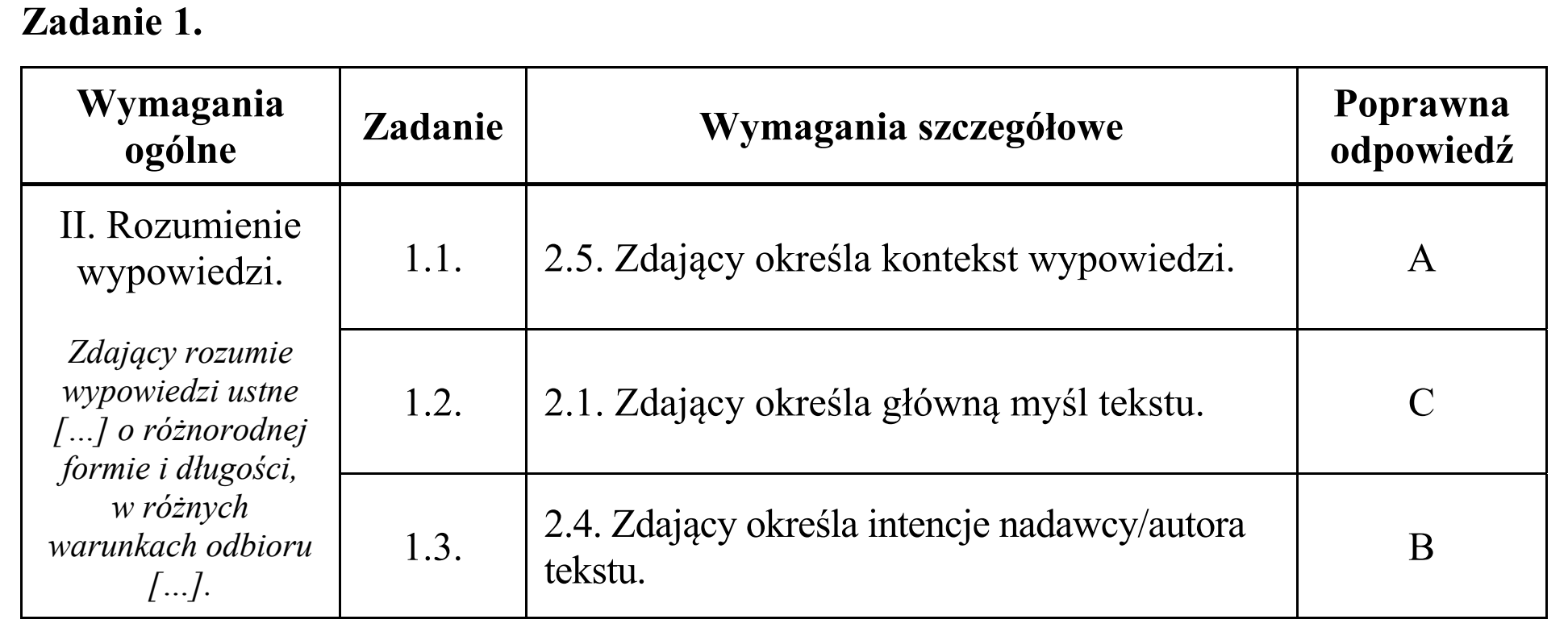 Matura, maj 2016, odpowiedź do zadania 1