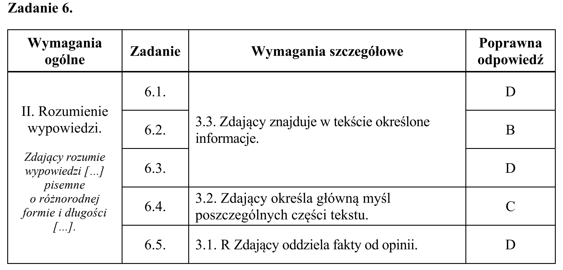 Matura, maj 2016, odpowiedź do zadania 6, fragment 1