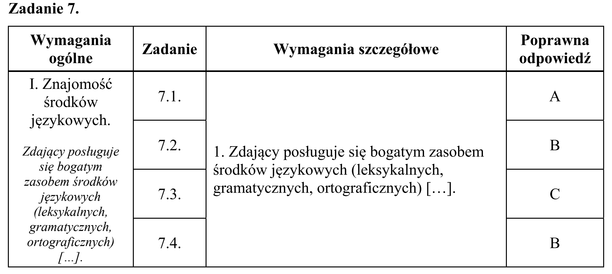 Matura, maj 2016, odpowiedź do zadania 7