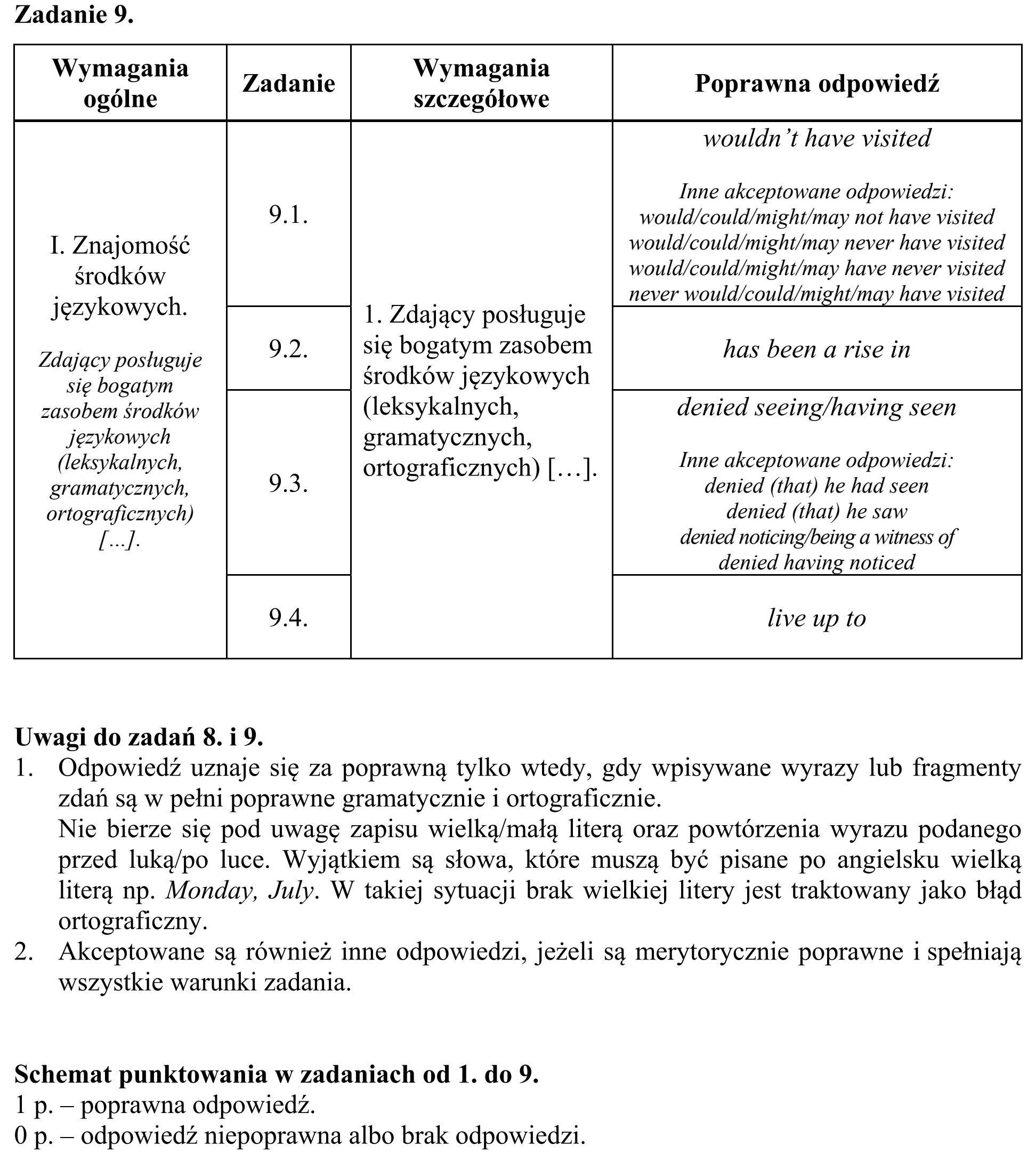 Matura, maj 2016, odpowiedź do zadania 9, fragment 1