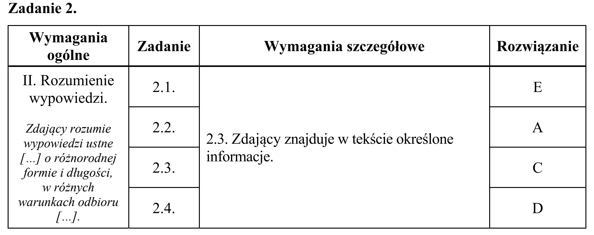 Matura, maj 2018, odpowiedź do zadania 2