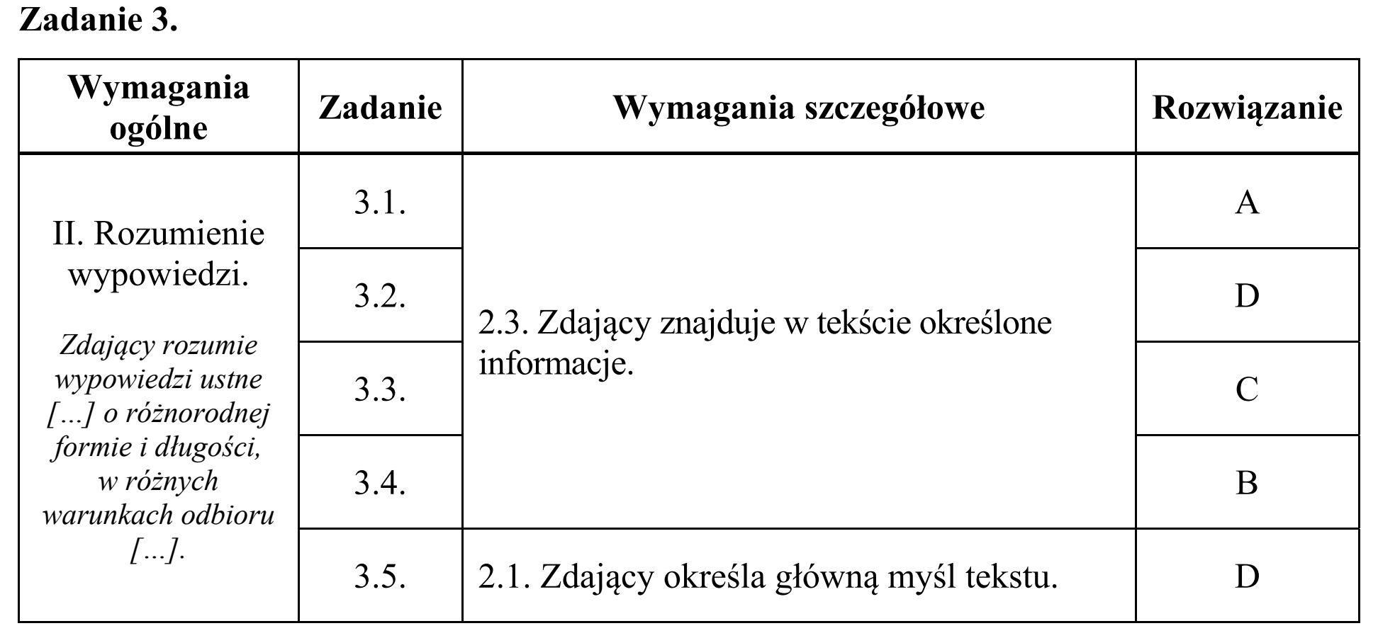 Matura, maj 2018, odpowiedź do zadania 3