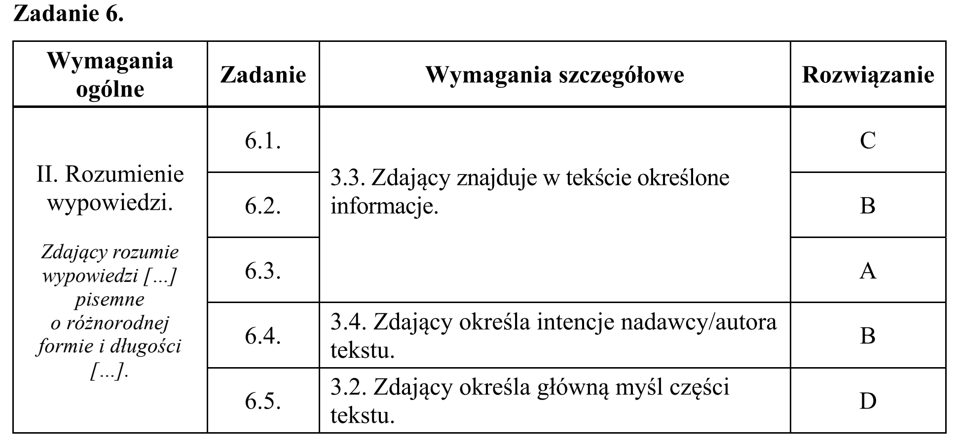 Matura, maj 2018, odpowiedź do zadania 6