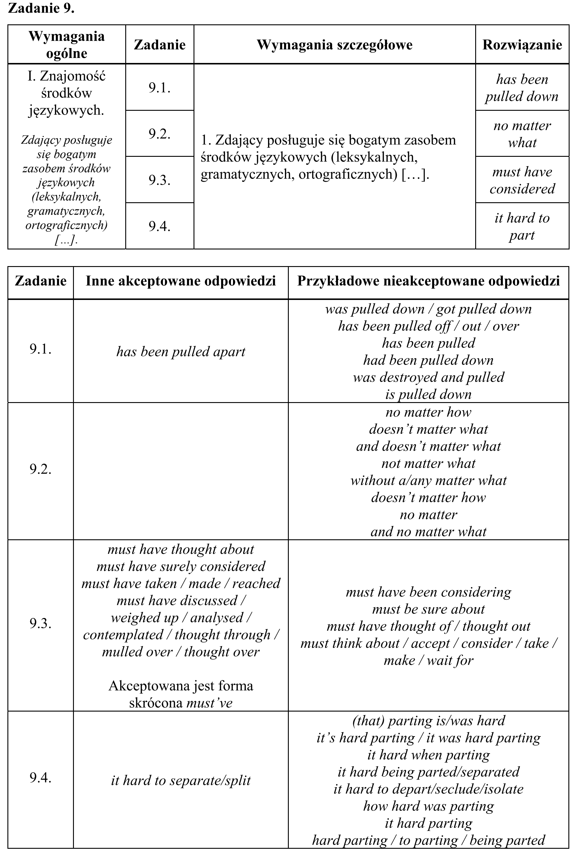 Matura, maj 2018, odpowiedź do zadania 9, fragment 1