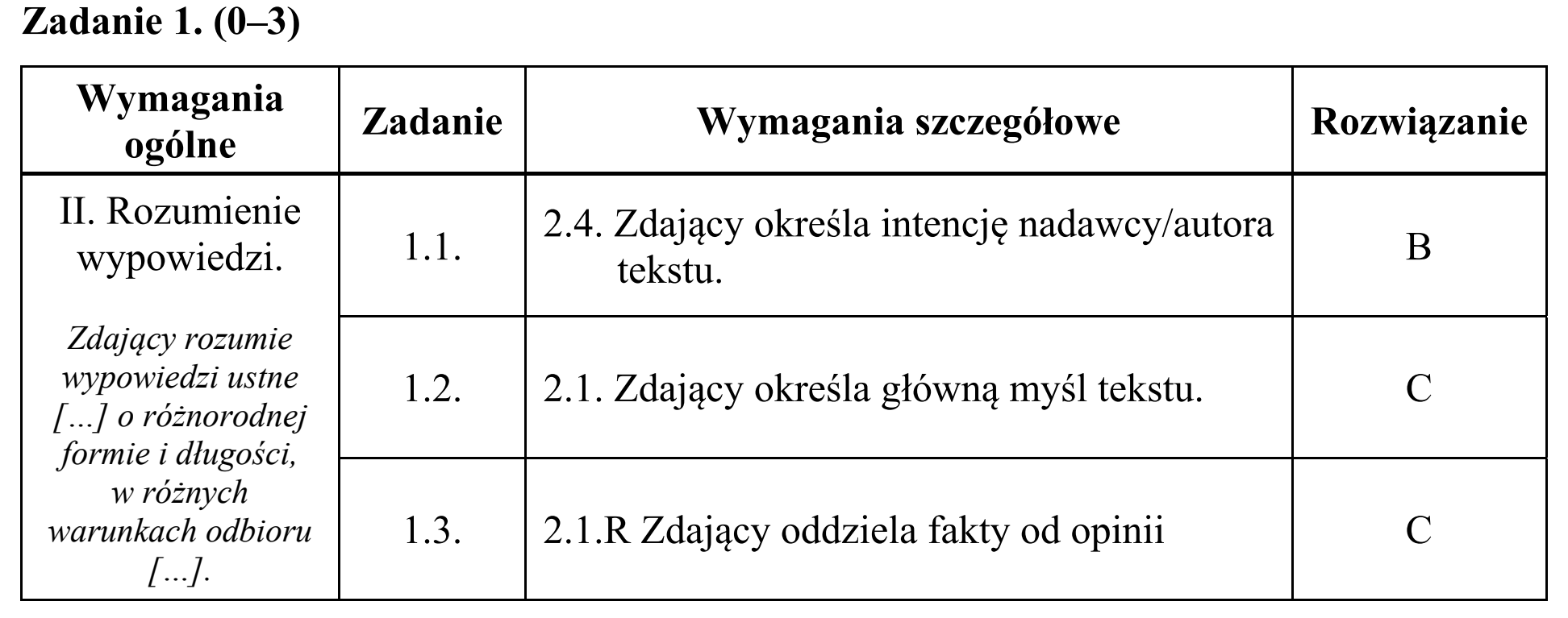Matura, maj 2019, odpowiedź do zadania 1