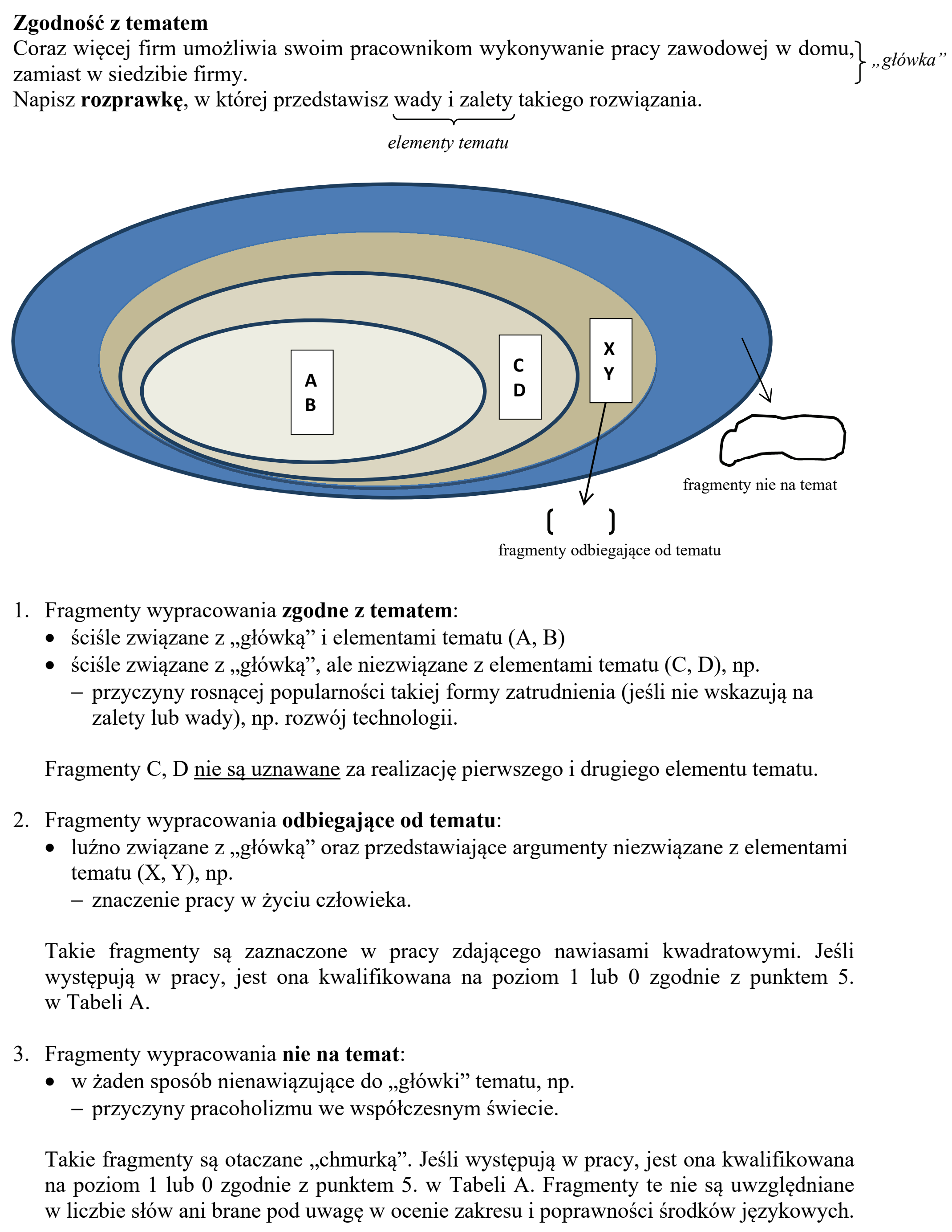 Matura, maj 2019, odpowiedź do zadania 10, fragment 6