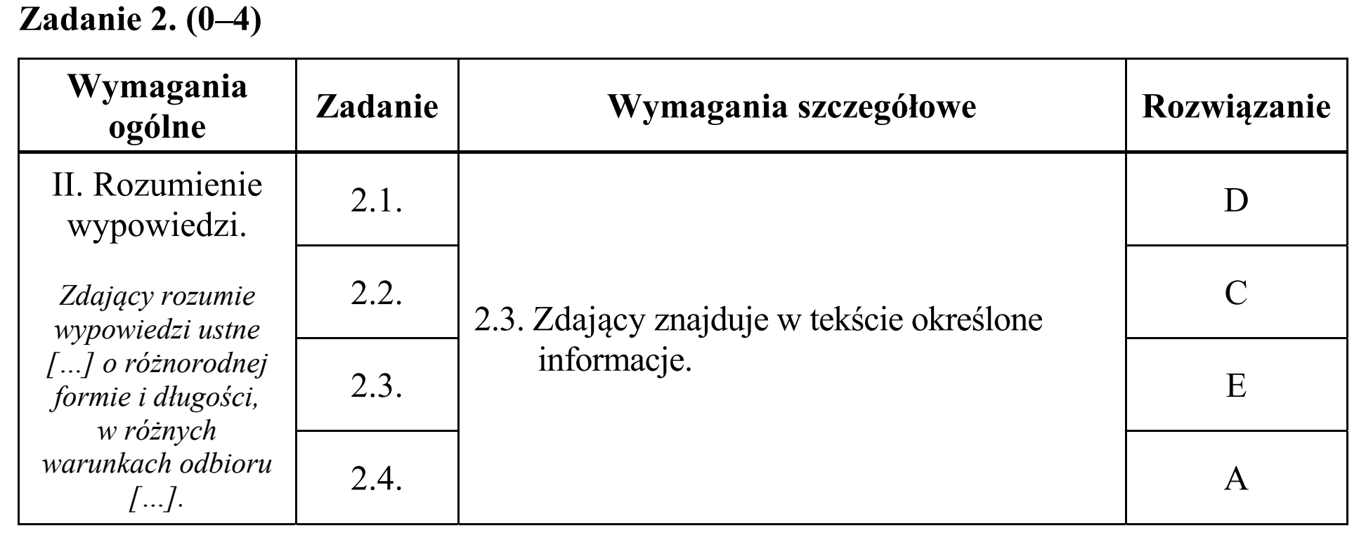 Matura, maj 2019, odpowiedź do zadania 2