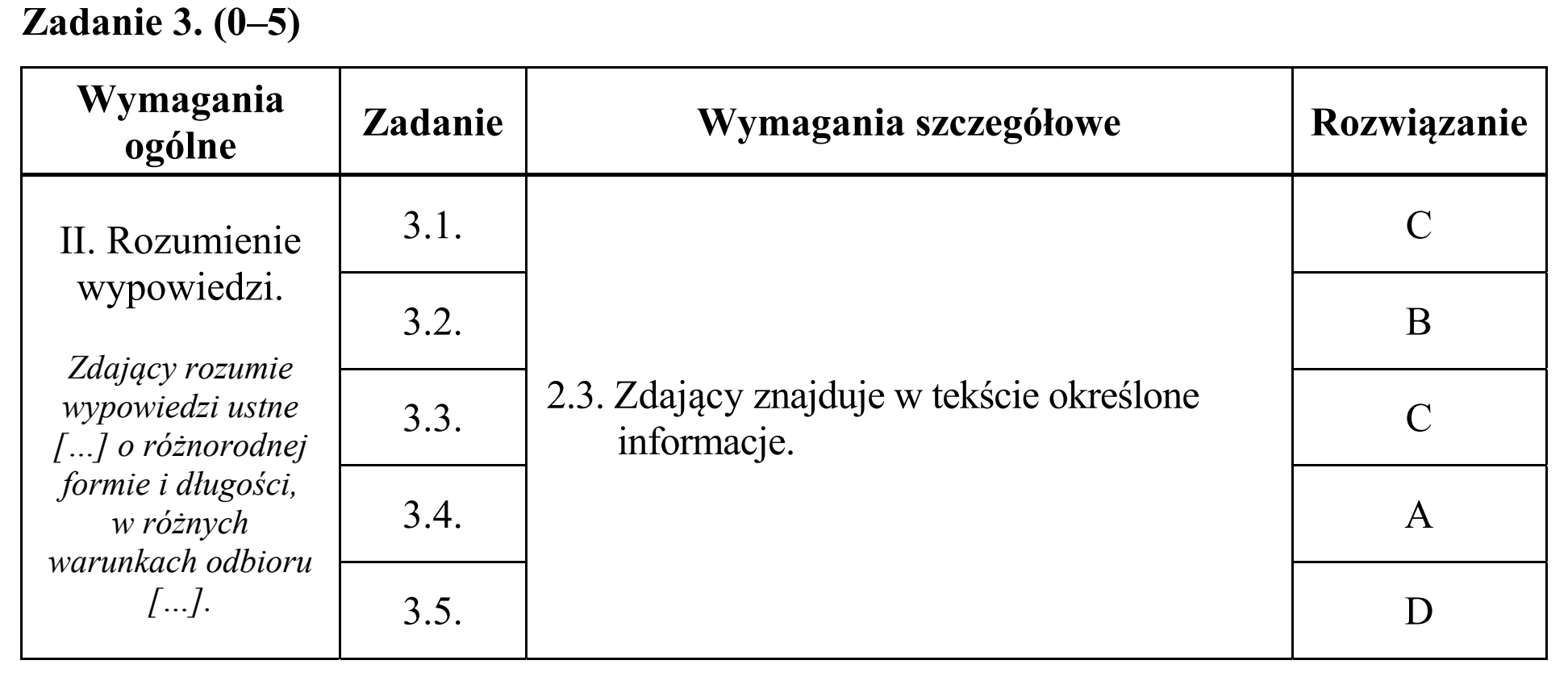 Matura, maj 2019, odpowiedź do zadania 3, fragment 1