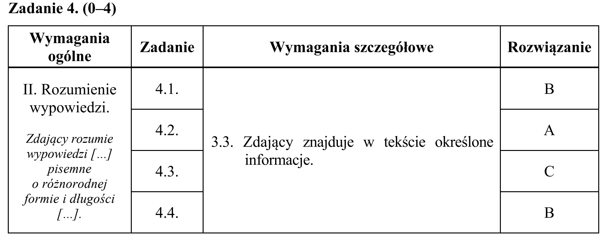 Matura, maj 2019, odpowiedź do zadania 4