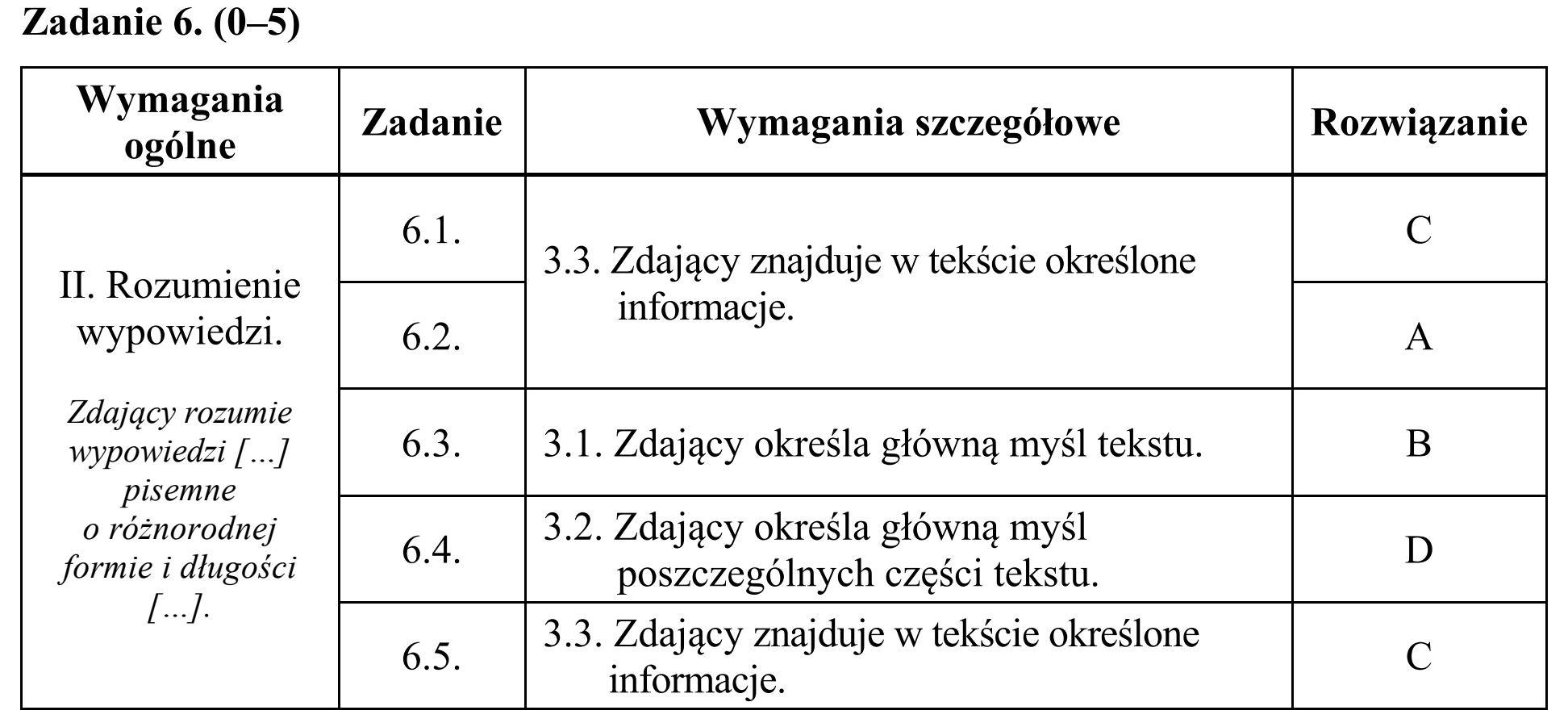 Matura, maj 2019, odpowiedź do zadania 6, fragment 1