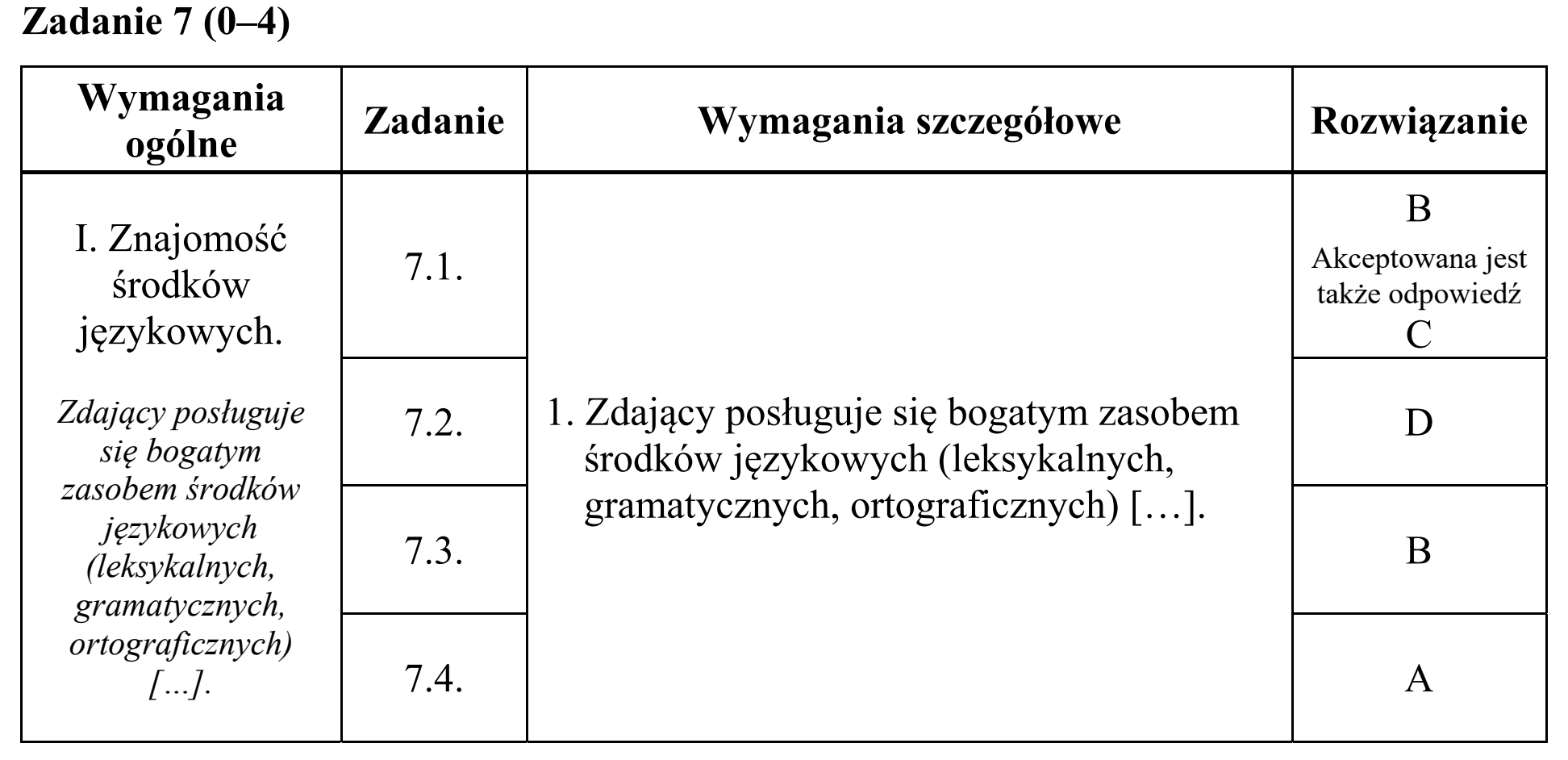 Matura, maj 2019, odpowiedź do zadania 7