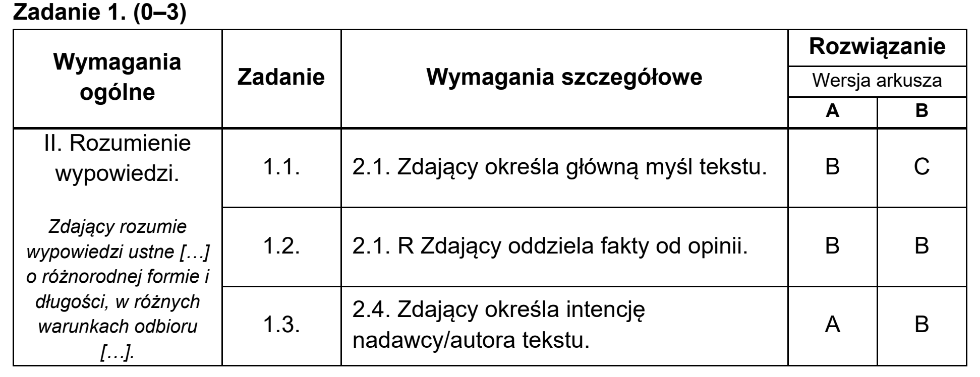 Matura, maj 2020, odpowiedź do zadania 1