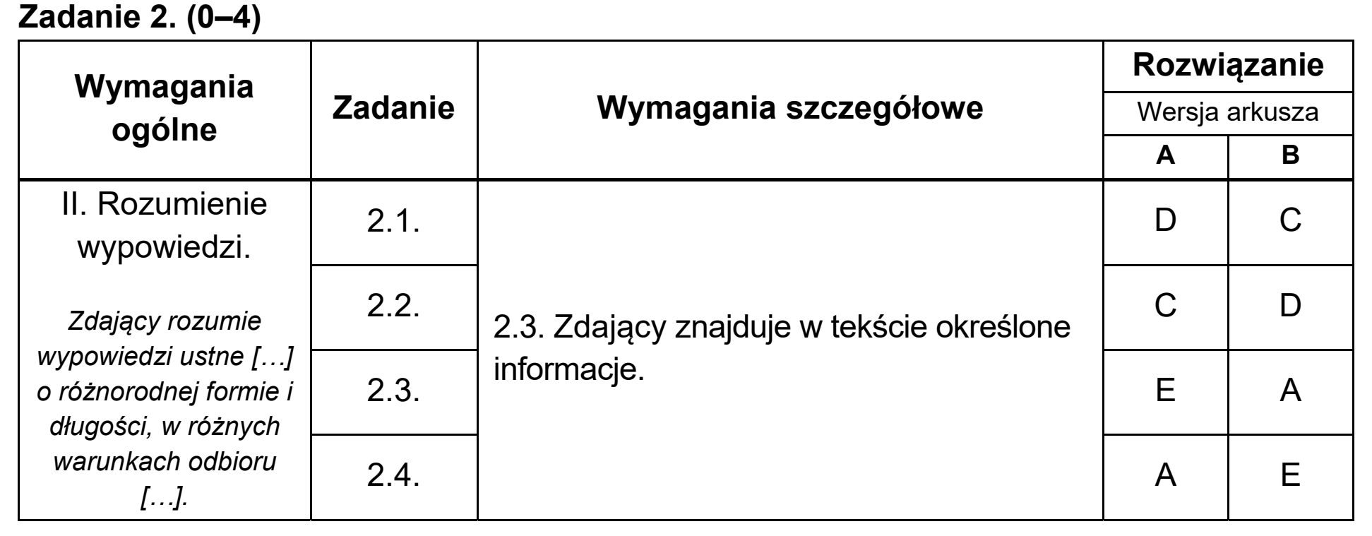 Matura, maj 2020, odpowiedź do zadania 2