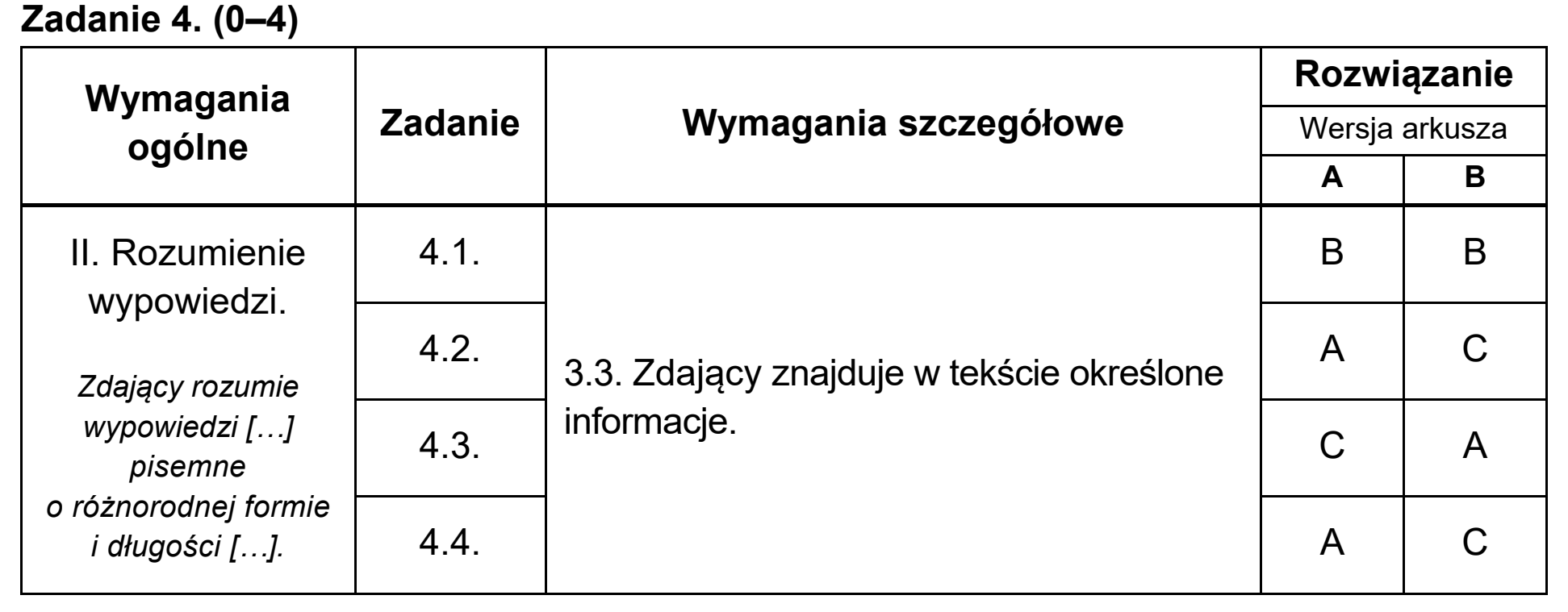 Matura, maj 2020, odpowiedź do zadania 4