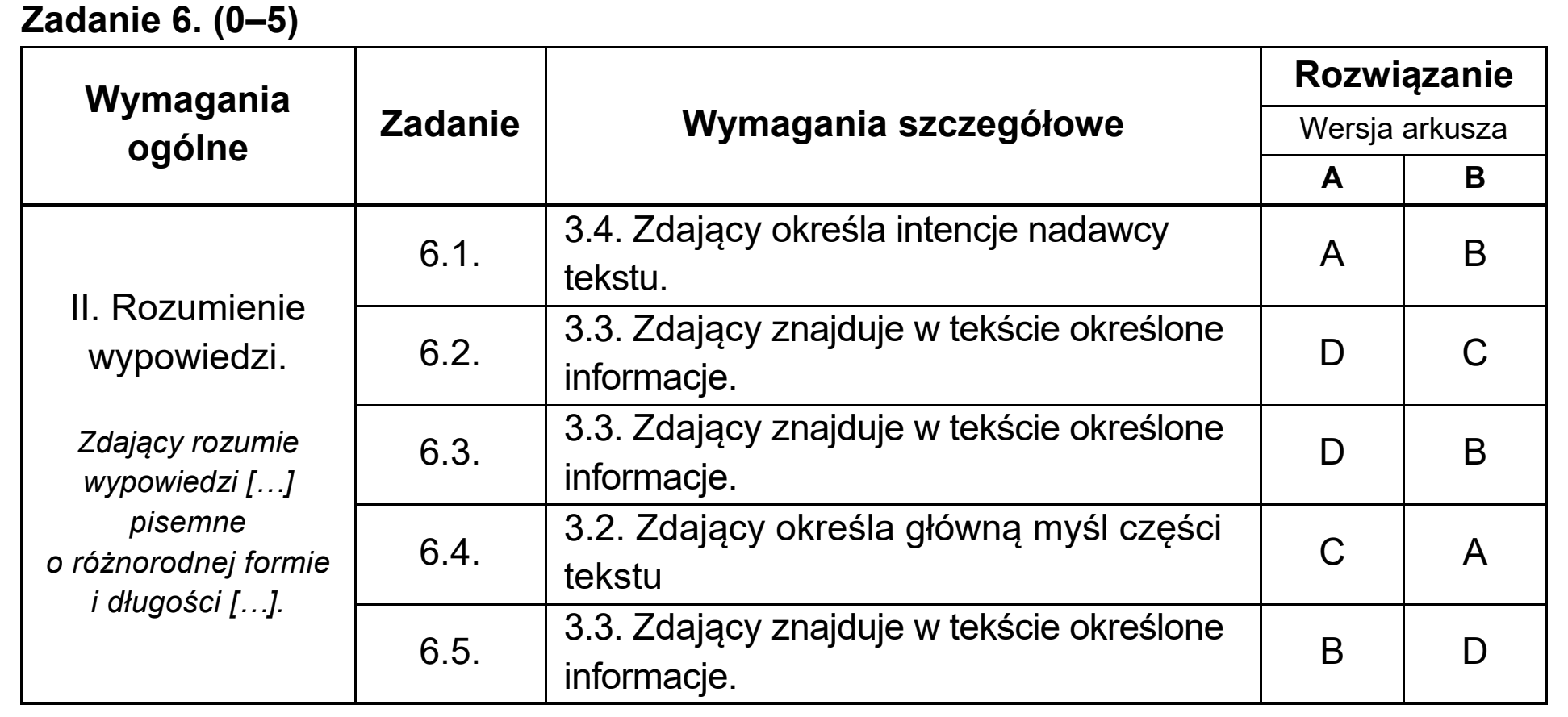 Matura, maj 2020, odpowiedź do zadania 6