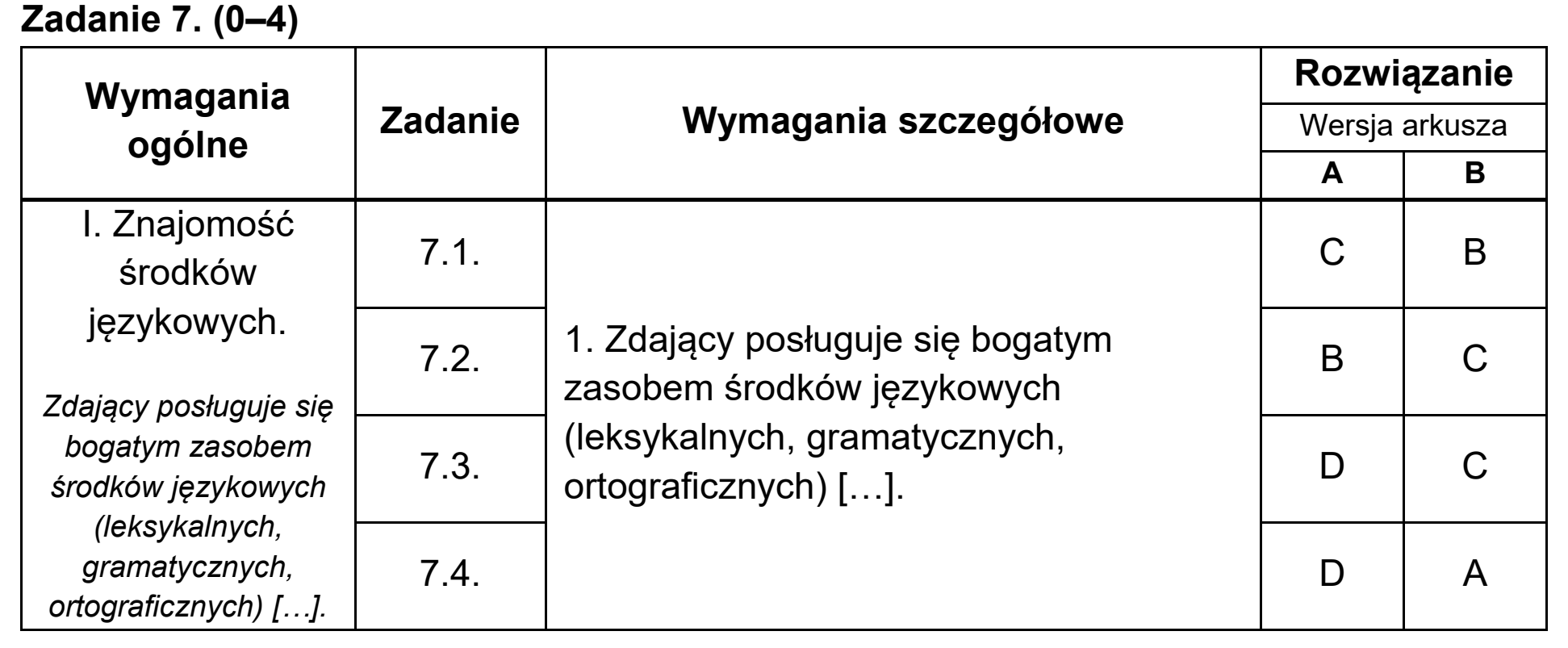 Matura, maj 2020, odpowiedź do zadania 7