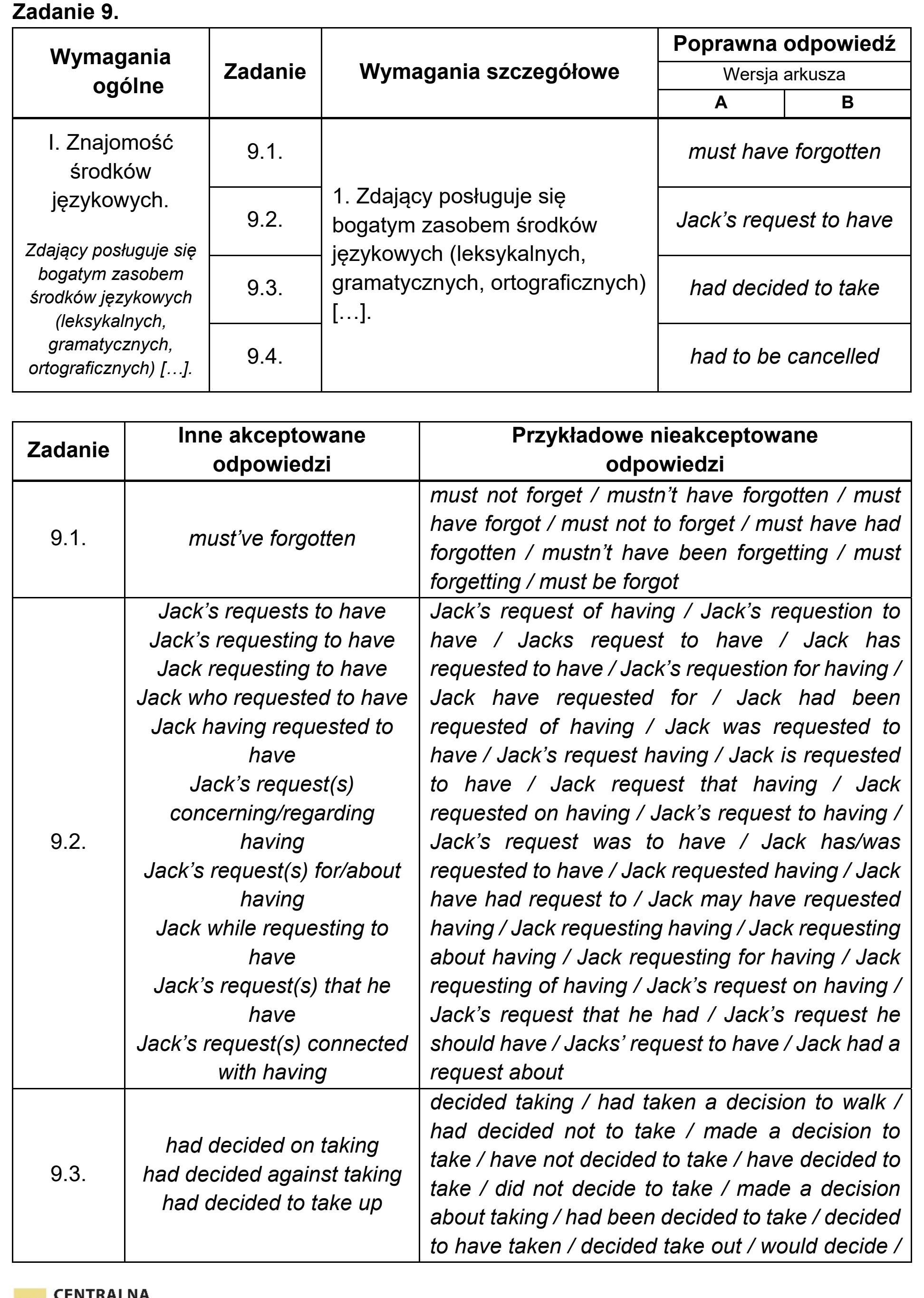 Matura, maj 2020, odpowiedź do zadania 9, fragment 1