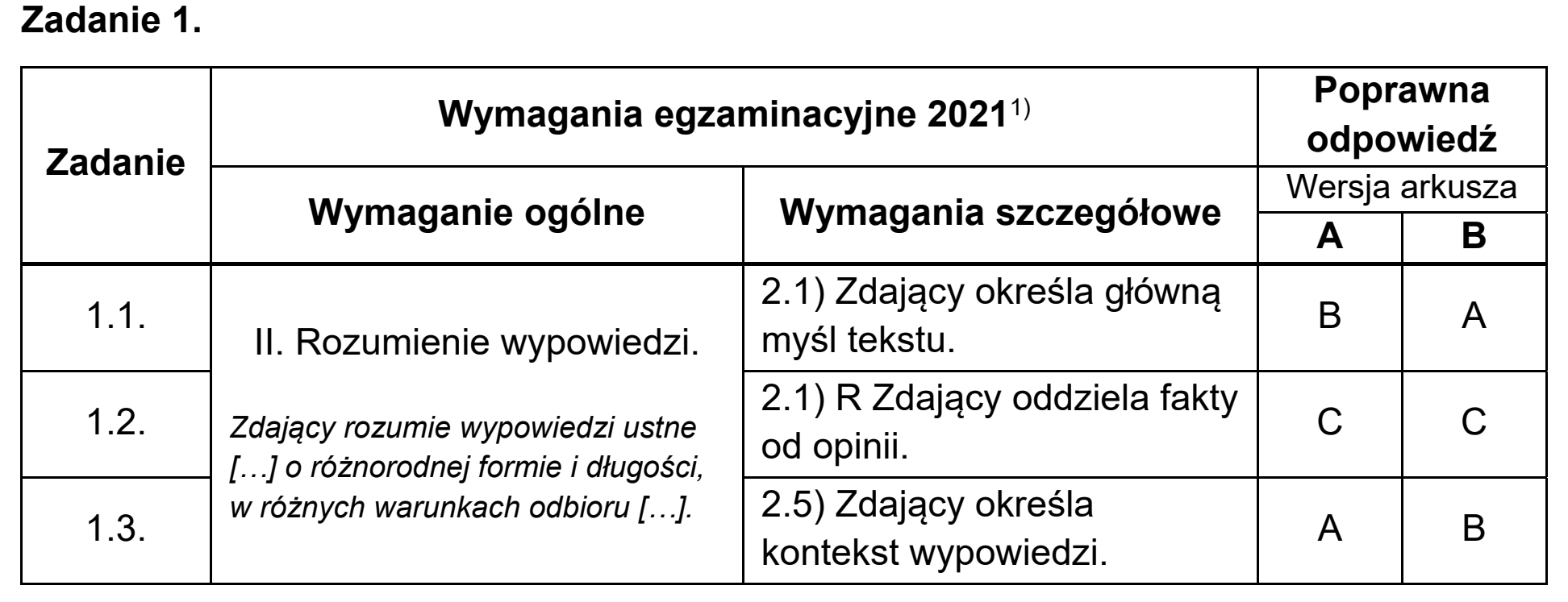 Matura, maj 2021, odpowiedź do zadania 1