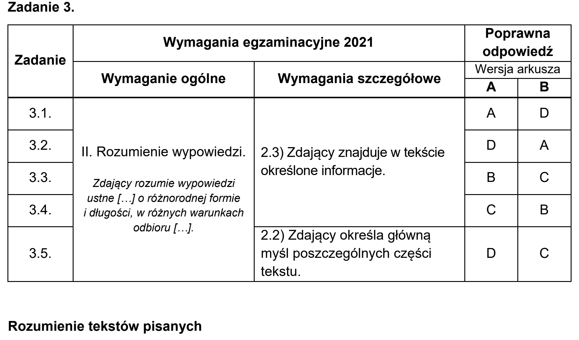 Matura, maj 2021, odpowiedź do zadania 3