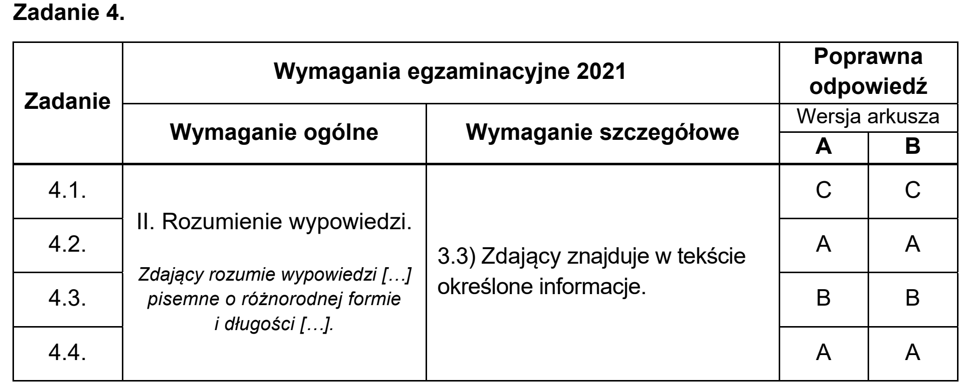 Matura, maj 2021, odpowiedź do zadania 4