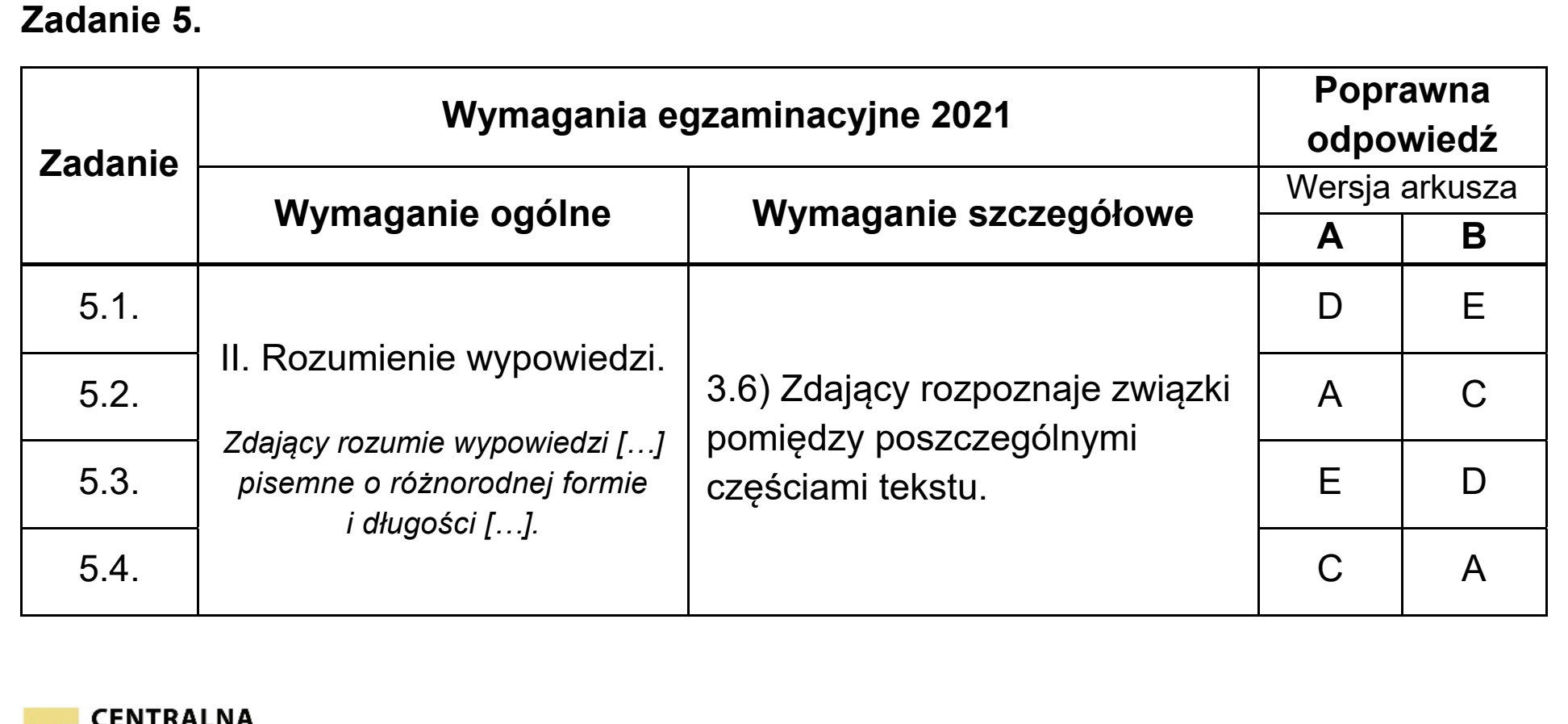 Matura, maj 2021, odpowiedź do zadania 5